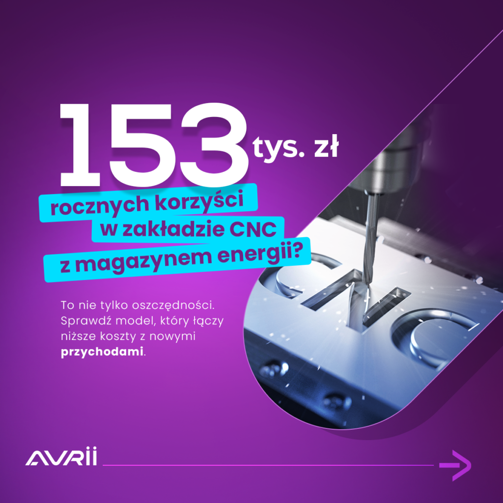 1200x1200_Avrii_153-922-zl-rocznych-korzysci-w-zakladzie-CNC-z-magazynem-energii-1024x1024